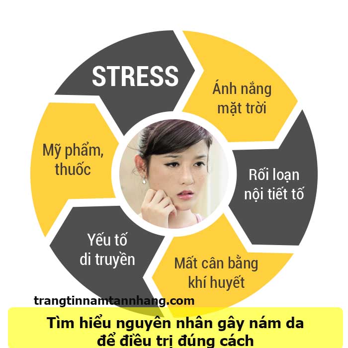 Nguyên nhân gây nám