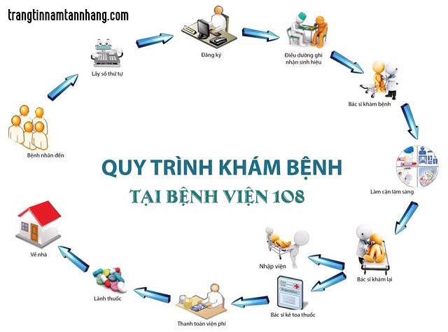 Quy trình trị tàn nhang tại bệnh viện 108