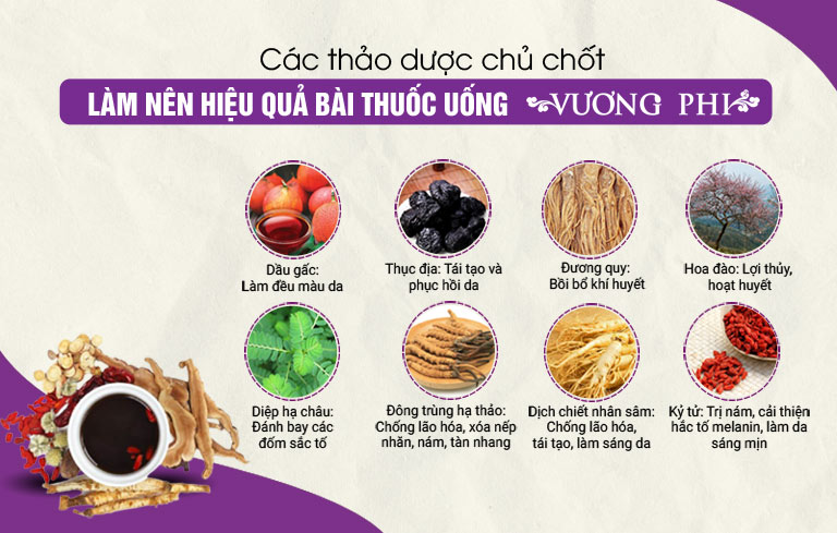 Các thảo dược được sử dụng trong Vương Phi được thu hái từ vườn biệt dược GACP-WHO, nên đảm bảo an toàn, không tác dụng phụ