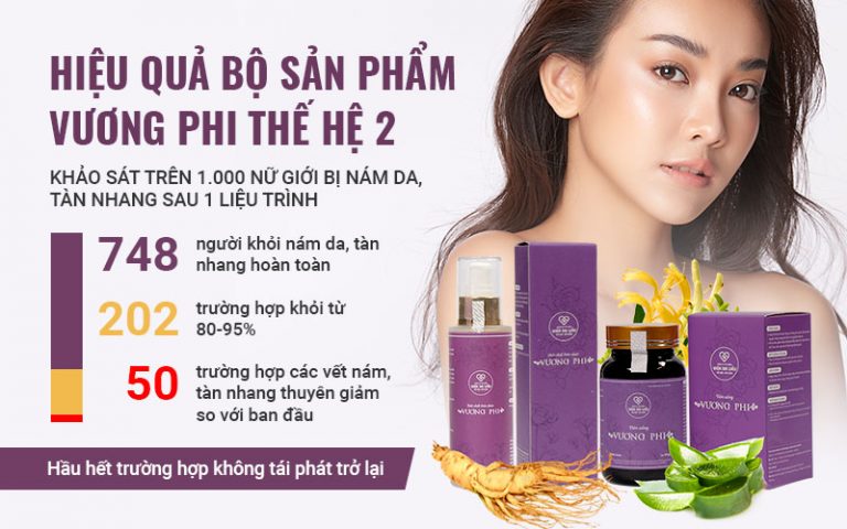 Con số ấn tượng thông qua khảo sát tác dụng bộ sản phẩm Vương Phi