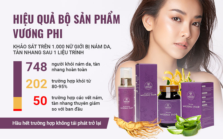 Bộ sản phẩm Vương Phi đã trải qua nhiều nghiên cứu lâm sàng chứng minh hiệu quả và được Bộ Y tế cấp phép lưu hành trên toàn quốc theo quyết định số 3848/2016/ATTP-XNCB